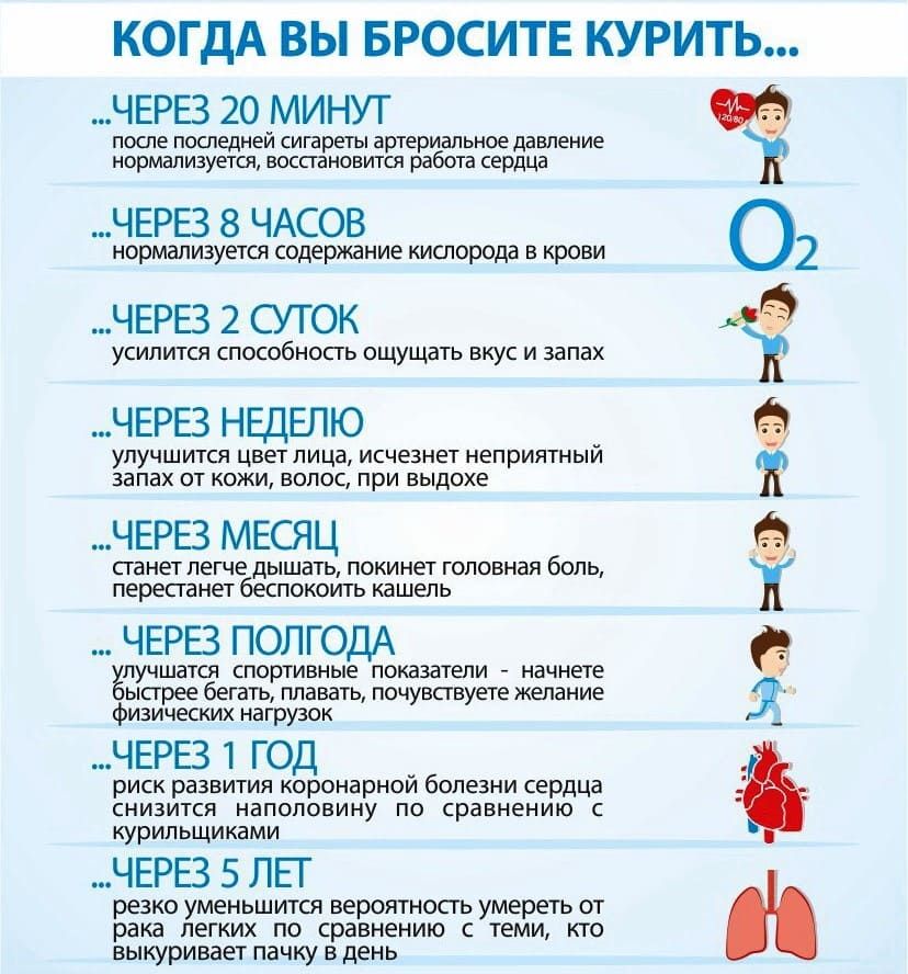 Инфографика почему надо бросить курить